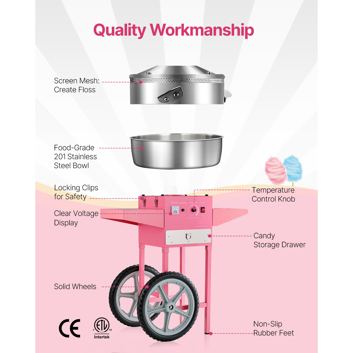 SucceBuy Электрическая машина  – обзор и цена Candy Floss Machine