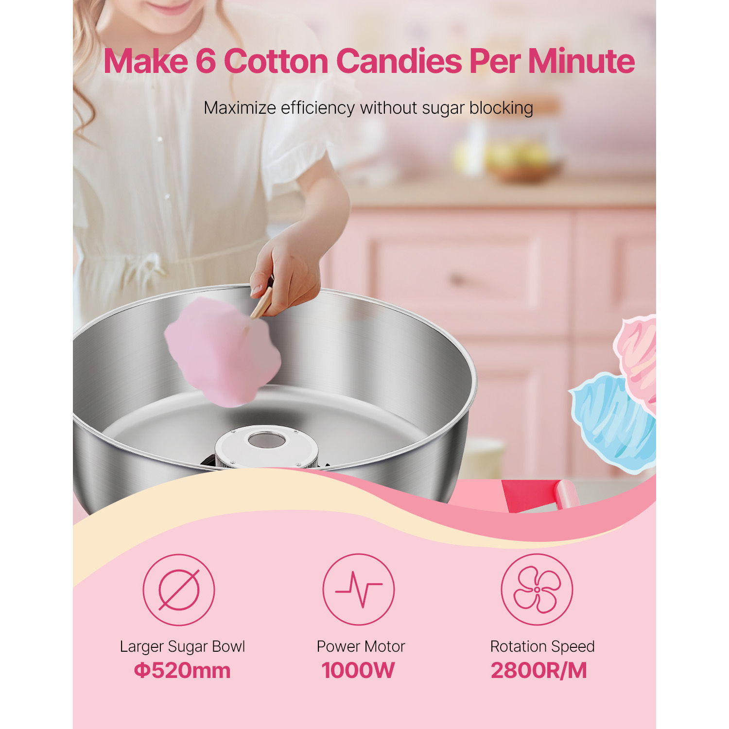 SucceBuy Электрическая машина  – обзор и цена Candy Floss Machine